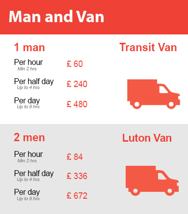 Amazing Prices on Man and Van Services in Homerton